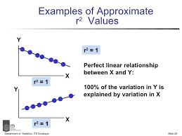 Simple Linier Regression Regression Linear Regression Linear Relationships