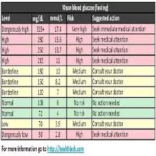Fasting Blood Sugar Level 109 Blood Sugar Level Chart