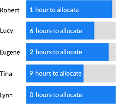 Capacity Planning Everything You Need To Know Clicktime