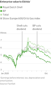 Check the latest fuel prices at our stations. Royal Dutch Shell Is Shelling Out For Higher Dividends Wsj