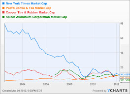 Market Cap Per Employee Instagram Hits 83 Million Vs