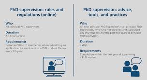 Here are some things to keep in mind when emailing potential phd supervisors to increase your odds of getting a response. Phd Supervision Courses University Of Copenhagen