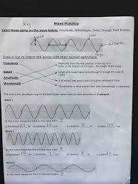 The _ of a wave is a measure of the amount of energy it carries. Waves Physics