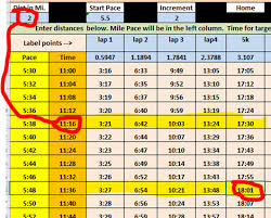 pace chart for cross country and road races