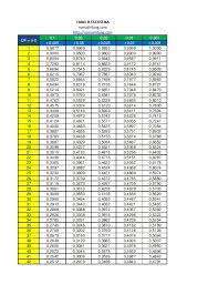 Tujuan analisis tingkat kesukaran soal. Tingkat Kesukaran Soal Dan Daya Pembeda Anny