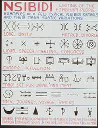 A groups about the nsibidi ideograms of the cross river (oyono) region. Pin On Dc Photoshoot