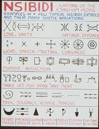 Seamless background with nsibidi symbols. 28 Nsibidi Ideas In 2021 Cross River Foreign Words African Symbols