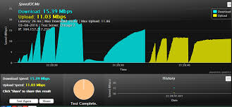 Find out your internet download and upload speed in mbps per second with our internet speed test! The Top 5 Tools To Test Internet Speed Packetworks
