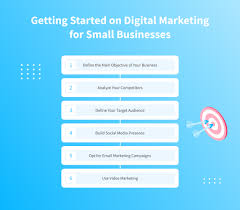 Importance of Online Marketing for Small Businesses – NIX United