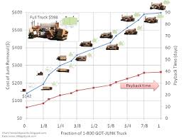 1800 Got Junk Cost Estimator Cheap Picture Framing