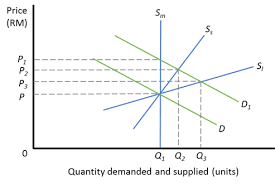 Learn about the concepts of supply and demand, and the conditions that affect them, in this video from our business department.copyright © 2019 by. Http Www Krinstitute Org Making Housing Affordable Chapter 3 Housing Demand Supply And Prices Aspx