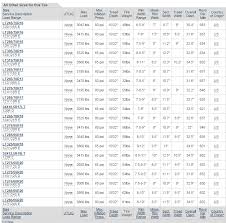 Bfg Ko2 Tire Pressure Chart Valid Bfg Ko2 Size Chart