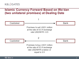 Maybe you would like to learn more about one of these? Islamic Compliant Fx Forwards Ppt Video Online Download