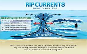 Information About Riptides And How To Avoid Them And Survive Them