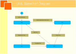 uml statechart diagram free uml statechart diagram templates