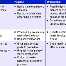 A document may have one reader (the primary reader) or several readers (the secondary readers). Pdf Scientific And Technical Writing