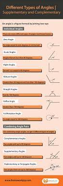 Find the measure of an angle which is 20° more than its complement. Different Types Of Angles Supplementary And Complementary Types Of Angles Different Types Type