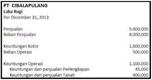 See full list on accurate.id Laporan Arus Kas Metode Langsung Dan Tidak Langsung Contoh Dan Penjelasan