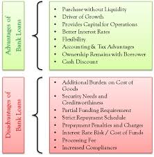 Advantages And Disadvantages Of Bank Loans Efinancemanagement Bookkeeping Business Management Financial Management