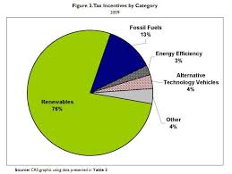 Exxon Vs Obama Its All About The Taxes