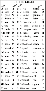 Ancient Hebrew Yahusha Google