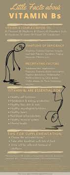 Vitamin B Complex Infographic Bottom Line Do You Need Supplementation Vitamin B Complex Health And Nutrition Vitamin B