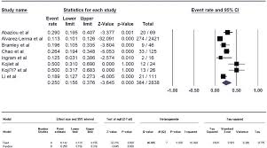Influenza a y b pdf. Comparison Of Influenza Type A And B With Covid 19 A Global Systematic Review And Meta Analysis On Clinical Laboratory And Radiographic Findings Pormohammad 2021 Reviews In Medical Virology Wiley Online Library
