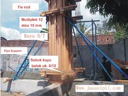 Check spelling or type a new query. Metode Pemasangan Bekisting Kolom Ilmuproyek Com