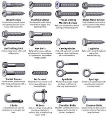 Bolt And Fastener Chart What S That Dingus Called Screws And Bolts Woodworking Tips Woodworking