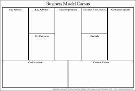 024 Business Model Canvas Tool And Template Online Tuzzit Of With Regard To Business Canvas Word Te In 2020 Business Model Template Business Model Canvas Word Template