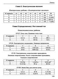 гдз контурные карты по географии 10 11 класс дрофа карта мира Uchebnik Po Istori 5 Klass Harrami 5 Klass Vosmoj Klass Klass