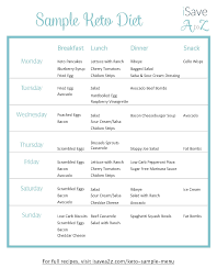 Keto Sample Menu Plan 7 Day Plan Free Printable Keto Menu Planning Keto Diet Menu Diet Plan Menu Keto Menu