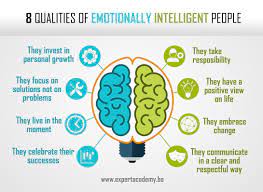 How Emotionally Intelligent Are You?