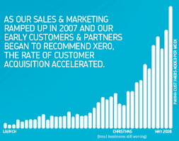 Xero Annual Report Released Xero Blog