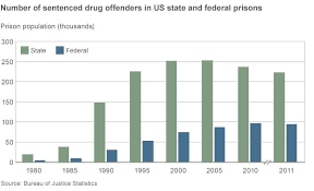 us marijuana laws will records be wiped clean bbc news