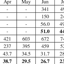 Variable speed air conditioners are the top tier of air conditioners as they are the most efficient and generally run the best and quietest. Specifications Of Constant Speed Vs Variable Speed Air Conditioners Download Table