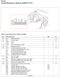 Xc90 automobile pdf manual download. Volvo Xc90 Fuse Box 2004 Gas Pulse Meter Wiring Diagram Dodyjm Hanccurr Jeanjaures37 Fr