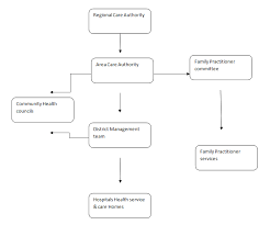 unit 3 health and safety in hsc workplace assignment locus