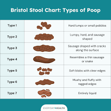 Image result for thin ribbon stools human poop