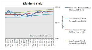 This does not always happen, however, often depending on the underlying fundamentals of the business. Stock Valuation Dividend Analysis Verizon Communications Inc Vz Prothinker Analytics For Informed Decisions