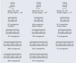 Angular Contact Ball Bearings Plain Bearings Ball