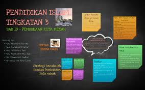 Pembukaan kota mekah part 2. Pendidikan Islam By Syuhada Nurin