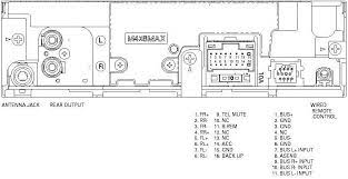 Kenwood stereo wiring diagram color code pioneer, size: Wiring Diagram For A Pioneer Wbu P2400bt Wiring Diagram For A Pioneer Wbu P2400bt Pioneer Avh Wiring Diagram Page 1 Line 17qq Com Although Incompatible As A Source The Basic Functions Kayce Choice Car Radio Wire Diagram Stereo Wiring