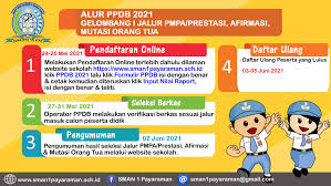 Download contoh raport kb paud versi 2013 download contoh raport tk paud versi 2013. 7 Hari Lagi Perdaftaran Ppdb 2021 Sman 9 Ogan Ilir Di Buka Upt Sma Negeri 9 Ogan Ilir