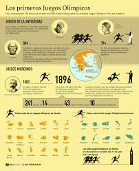 Última hora sobre los juegos olímpicos de tokio 2021: 14 Ideas De Olimpiadas Juegos Olimpicos Juegos Olimpicos Para Ninos Deportes Olimpicos