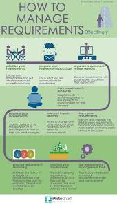 10 Tips For Effective Requirements Management Business Analyst Learnings Business Analyst Agile Project Management Business Management