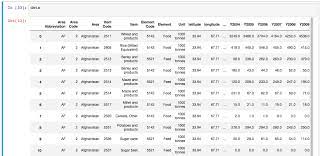 You can rate examples to help us improve the quality of examples. Python Pandas Dataframe Load Edit View Data Shane Lynn