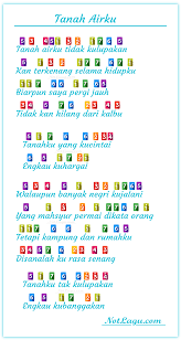 Not Lagu Tanah Airku Lirik Dan Not Angka Lagu Nasional Periodic Table