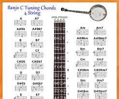 Banjo C Tuning 4 String Chords Chart Small Chart