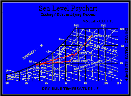 Elite Software Psychart Program Psychrometric